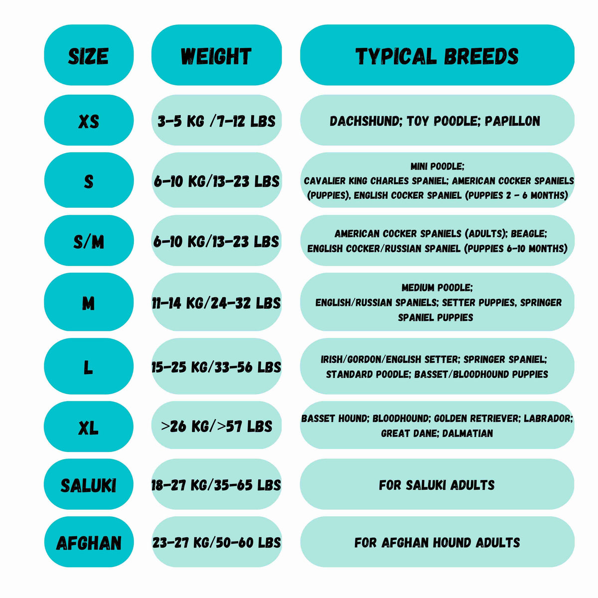 Dog snood size guide with approximate weight ranges and typical breed recommendations – Distinguish Me